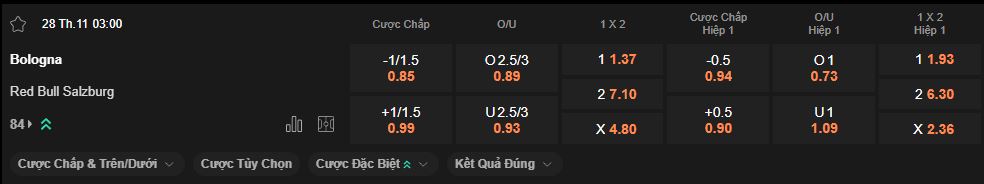 nhan-dinh-soi-keo-bologna-vs-salzburg-luc-3h00-ngay-28-11-2025
