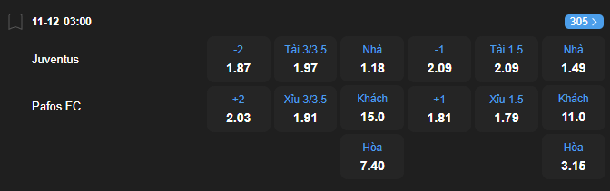 Tỷ lệ kèo Juventus vs Pafos nhan-dinh-soi-keo-juventus-vs-pafos-luc-03h00-ngay-11-12-2025-2