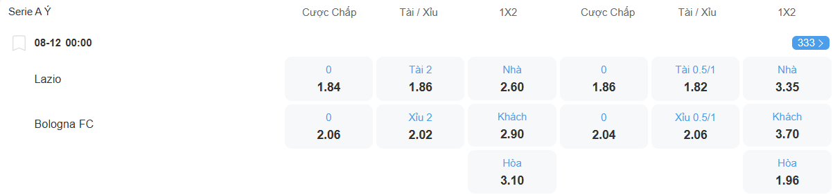 Tỉ lệ kèo Lazio vs Bologna nhan-dinh-soi-keo-lazio-vs-bologna-luc-00h00-ngay-8-12-2025-2