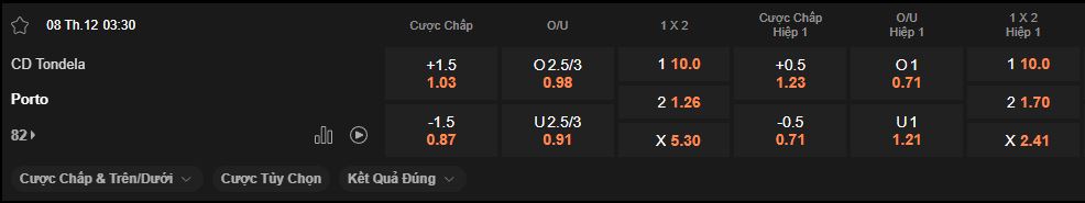 nhan-dinh-soi-keo-tondela-vs-porto-luc-3h30-ngay-8-12-2025