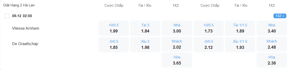 nhan-dinh-soi-keo-vitesse-vs-de-graafschap-luc-02h00-ngay-5-12-2025-2